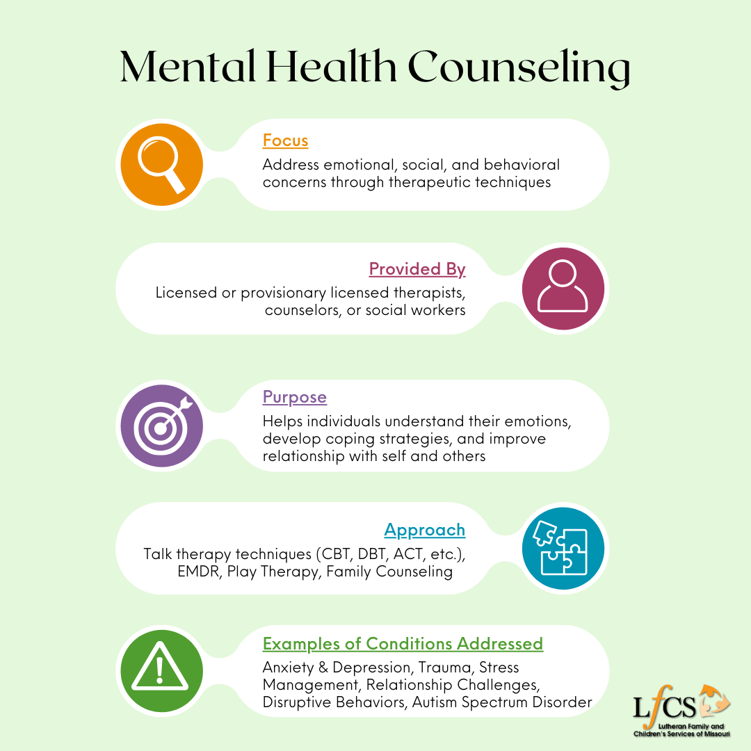 Mental Health Counseling Infographic