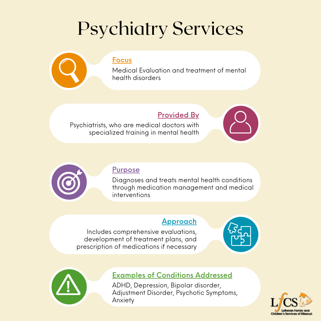 Psychiatry Infographic